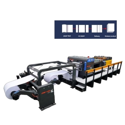 kaufen 2 Rollen Roll-to-Blatt-Papierschneidemaschine mit Schneidgenauigkeit ± 0,5 mm online manufacture